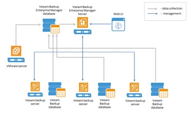 Storage , Sistem za Backup, Mrežna oprema – Bosnalijek d.d.